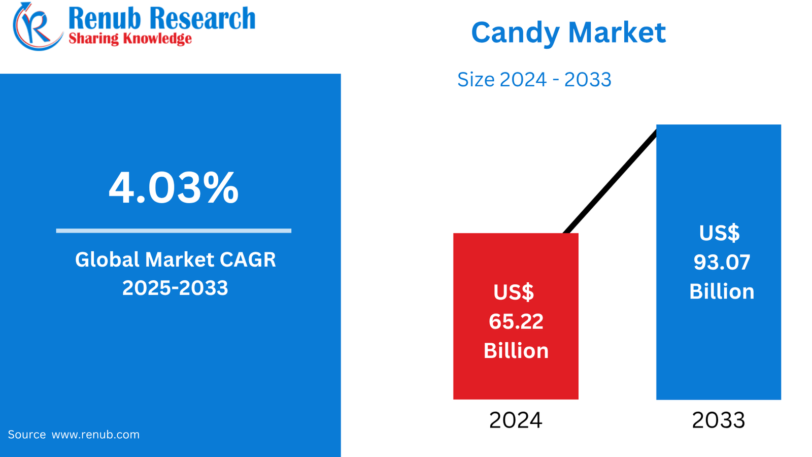 Global Candy Market 2025-2033: Size, Share, Growth Trends & Forecast Report